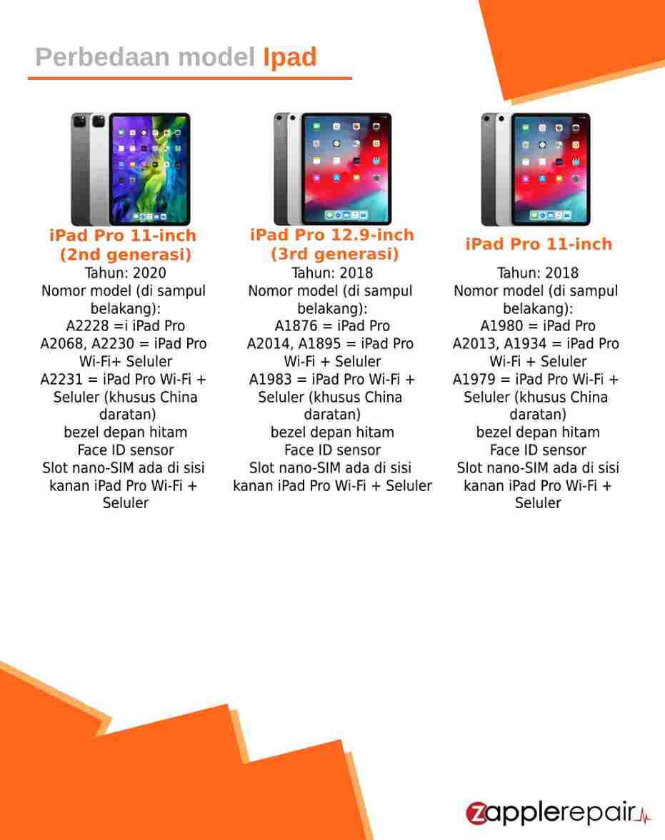 Perbedaan Model iPad Pro 11 inch generasi 2, iPad Pro 12.9 inch generasi 3, iPad Pro 11 inch